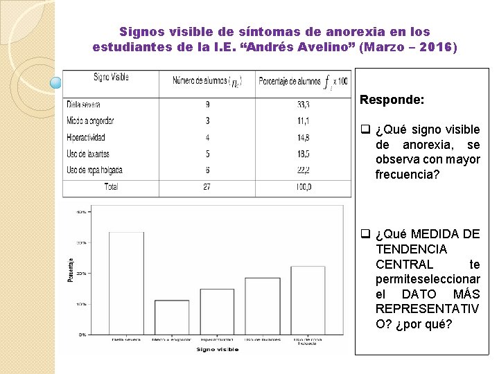 Signos visible de síntomas de anorexia en los estudiantes de la I. E. “Andrés