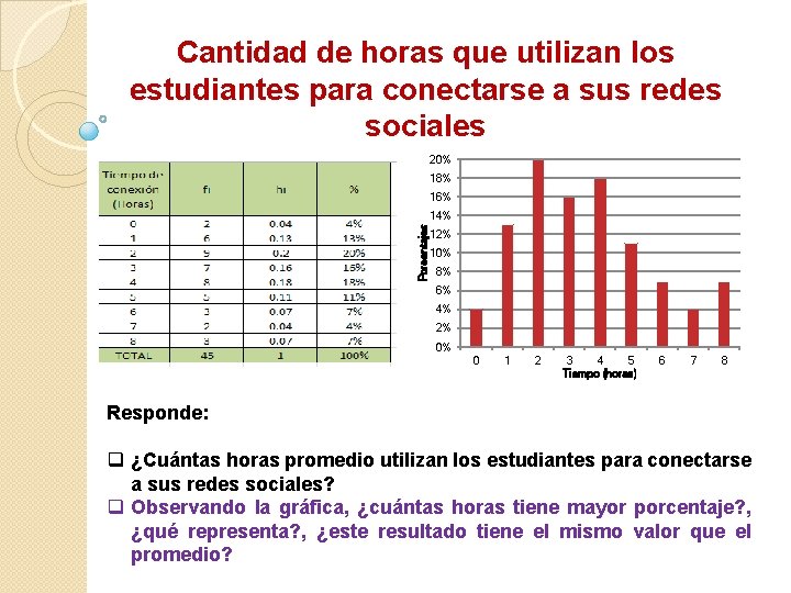 Cantidad de horas que utilizan los estudiantes para conectarse a sus redes sociales 20%