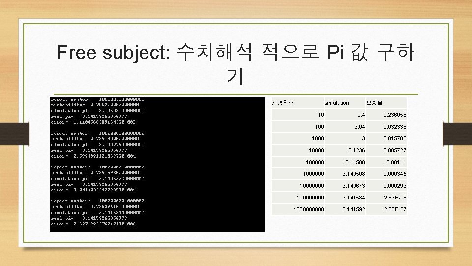 Free subject: 수치해석 적으로 Pi 값 구하 기 simulation 시행횟수 오차율 10 2. 4