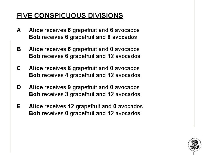 FIVE CONSPICUOUS DIVISIONS A Alice receives 6 grapefruit and 6 avocados Bob receives 6