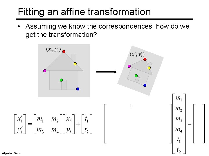 Fitting an affine transformation • Assuming we know the correspondences, how do we get