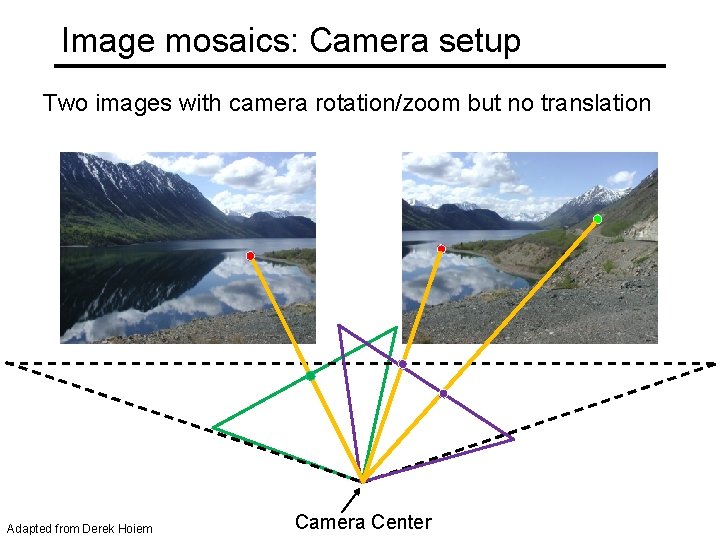 Image mosaics: Camera setup Two images with camera rotation/zoom but no translation Adapted from