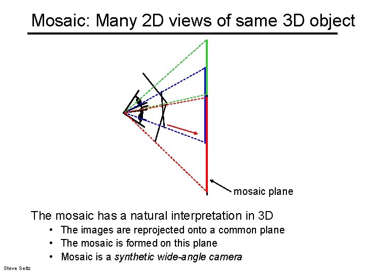 Mosaic: Many 2 D views of same 3 D object mosaic plane The mosaic
