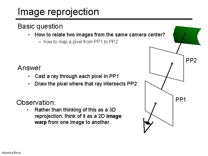 Image reprojection Basic question • How to relate two images from the same camera