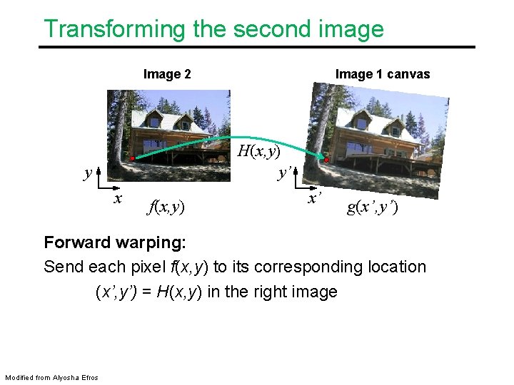 Transforming the second image Image 2 Image 1 canvas H(x, y) y’ y x
