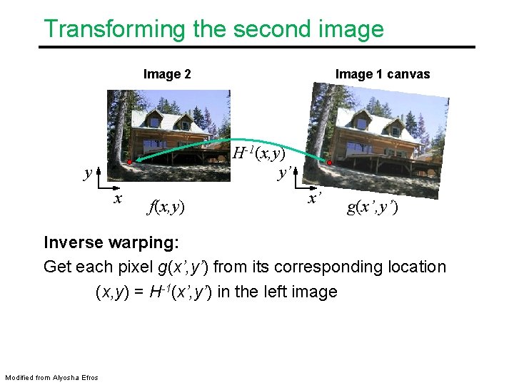 Transforming the second image Image 2 Image 1 canvas H-1(x, y) y’ y x