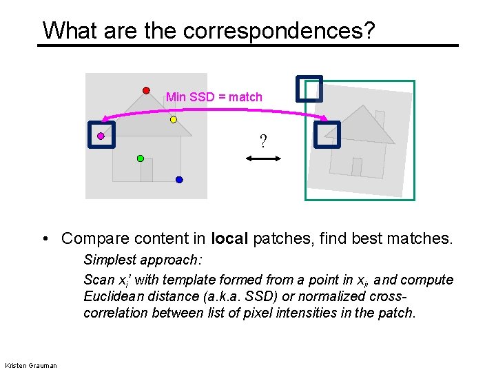 What are the correspondences? Min SSD = match ? • Compare content in local