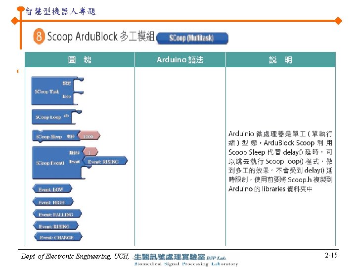 智慧型機器人專題 Dept. of Electronic Engineering, UCH, 2 -15 