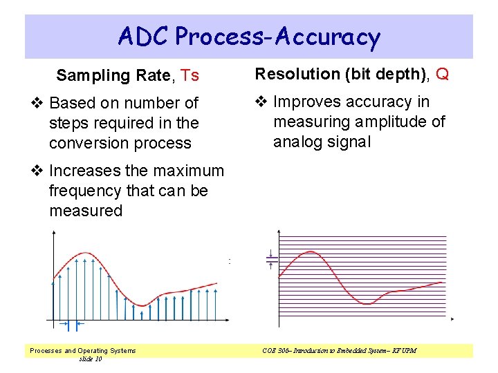 ADC Process-Accuracy Sampling Rate, Ts Resolution (bit depth), Q v Based on number of