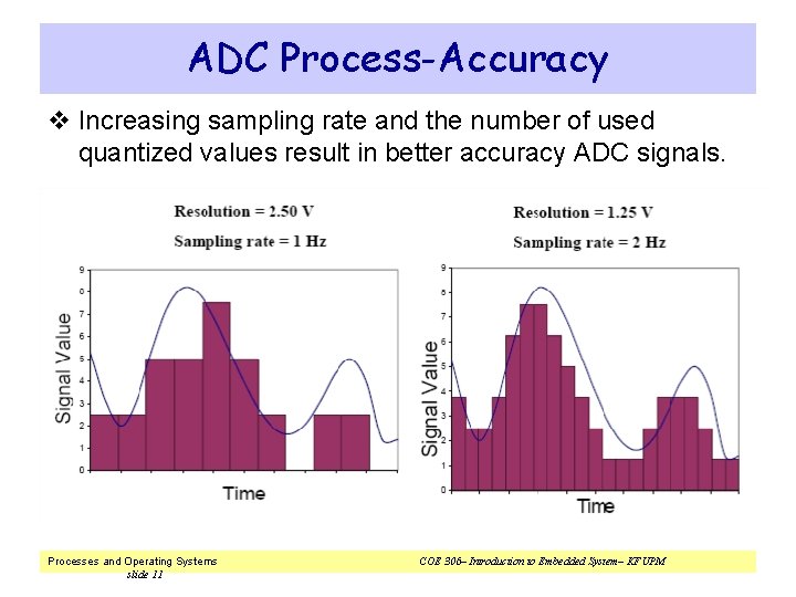 ADC Process-Accuracy v Increasing sampling rate and the number of used quantized values result