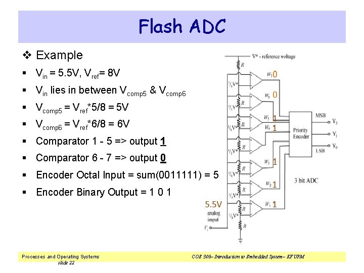 Flash ADC v Example § Vin = 5. 5 V, Vref= 8 V §