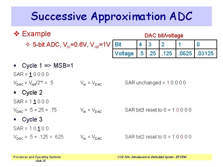 Successive Approximation ADC v Example DAC bit/voltage ² 5 -bit ADC, Vin=0. 6 V,