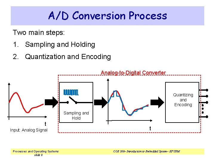 A/D Conversion Process Two main steps: 1. Sampling and Holding 2. Quantization and Encoding