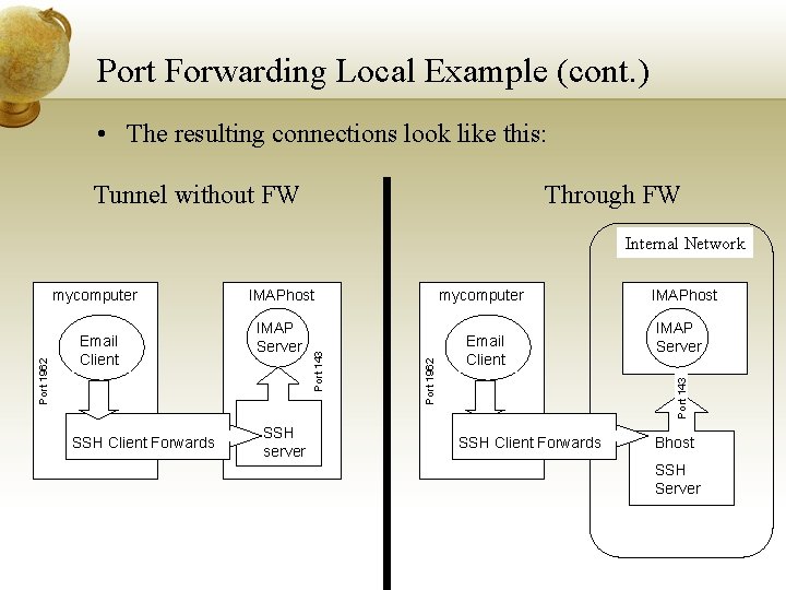 Port Forwarding Local Example (cont. ) • The resulting connections look like this: Tunnel