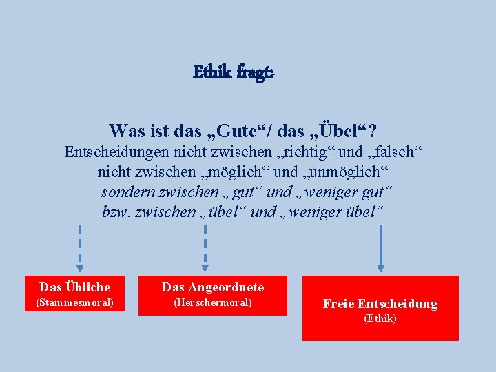 Ethik fragt: Was ist das „Gute“/ das „Übel“? Entscheidungen nicht zwischen „richtig“ und „falsch“