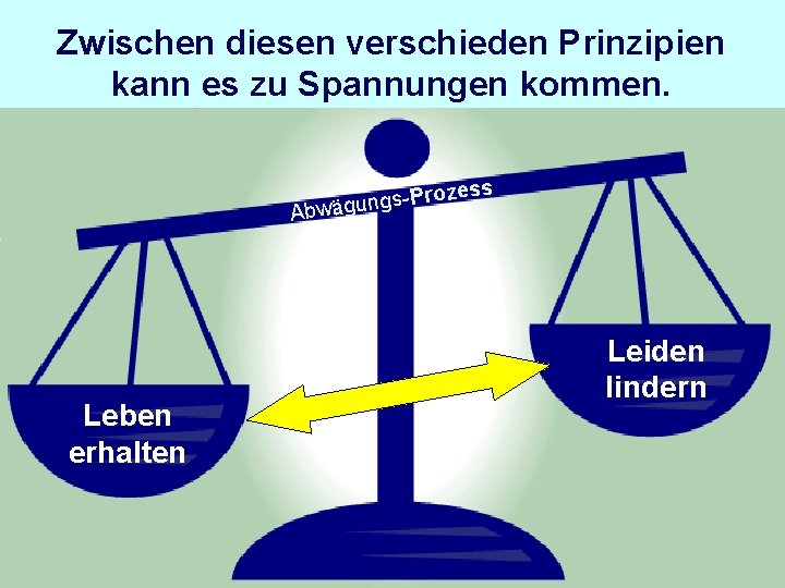 Zwischen diesen verschieden Prinzipien kann es zu Spannungen kommen. ss oze r P s