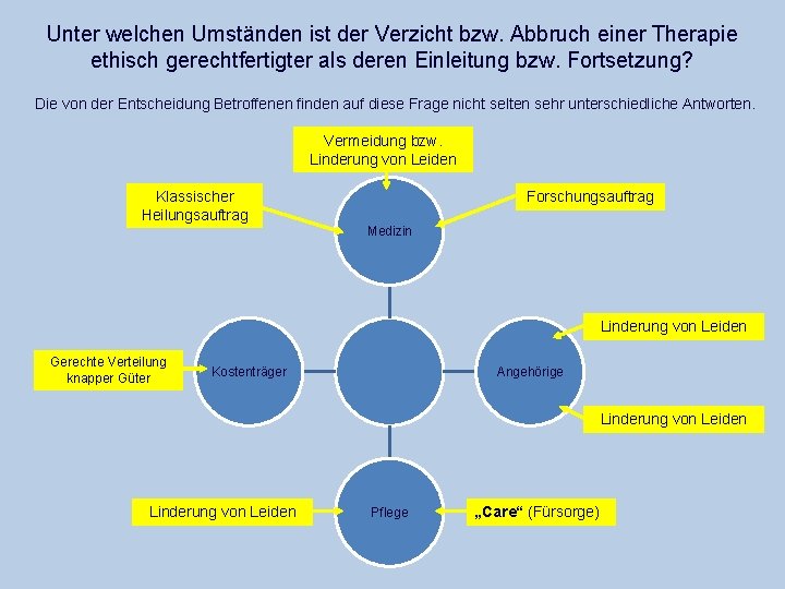 Unter welchen Umständen ist der Verzicht bzw. Abbruch einer Therapie ethisch gerechtfertigter als deren