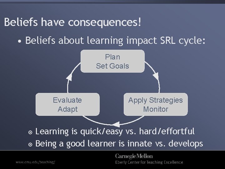 Beliefs have consequences! • Beliefs about learning impact SRL cycle: Plan Set Goals Evaluate