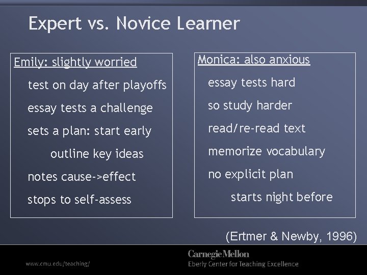 Expert vs. Novice Learner Emily: slightly worried Monica: also anxious test on day after