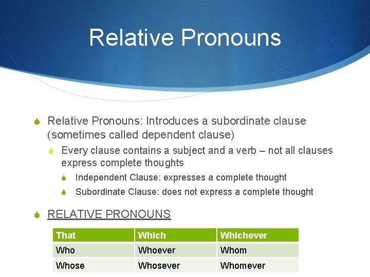 Relative Pronouns S Relative Pronouns: Introduces a subordinate clause (sometimes called dependent clause) S
