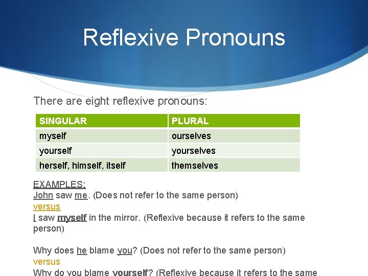 Reflexive Pronouns There are eight reflexive pronouns: SINGULAR PLURAL myself ourselves yourself yourselves herself,