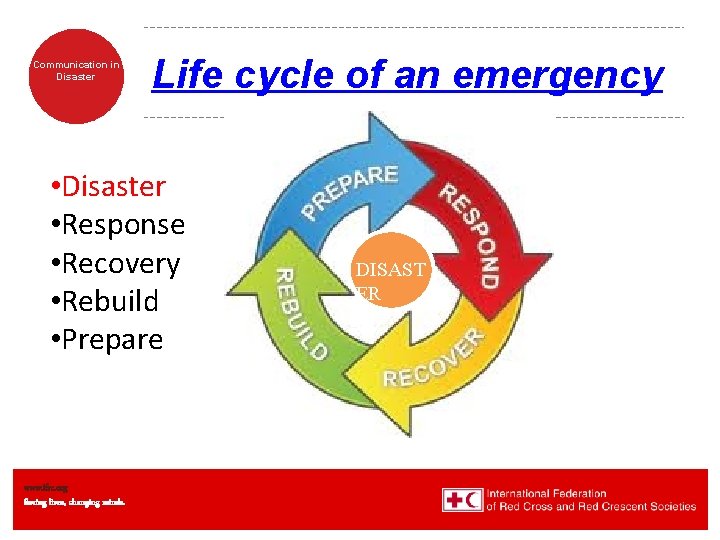 Communication in Disaster Life cycle of an emergency • Disaster • Response • Recovery Communication in Disaster Life cycle of an emergency • Disaster • Response • Recovery