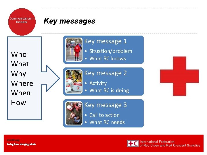 Communication in Disaster Key messages Key message 1 Who What Why Where When How Communication in Disaster Key messages Key message 1 Who What Why Where When How