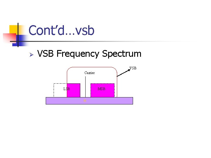 Cont’d…vsb Ø VSB Frequency Spectrum VSB Carrier LSB MSB fc fc 