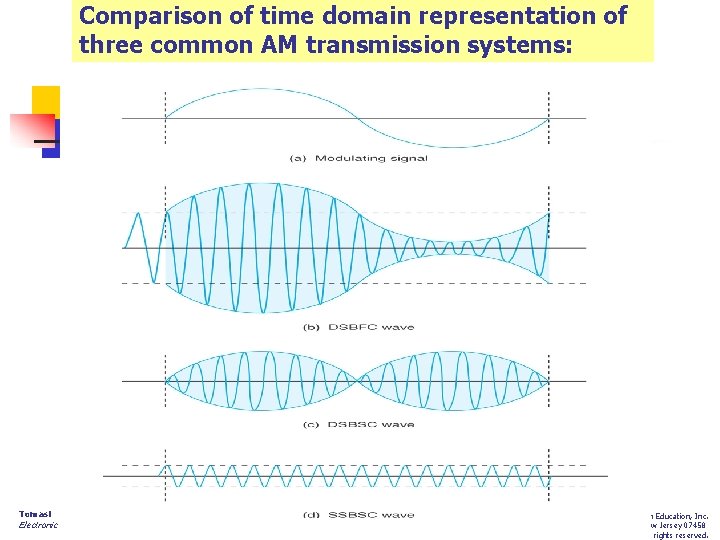 Comparison of time domain representation of three common AM transmission systems: Tomasi Electronic Communications