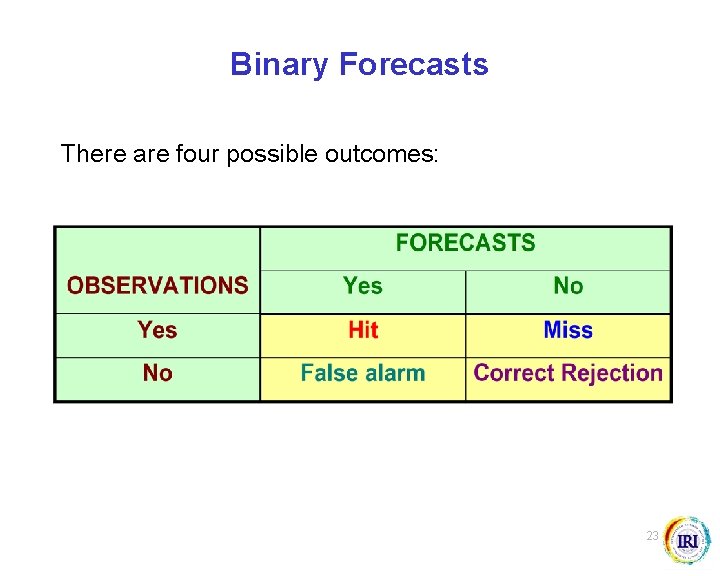 Binary Forecasts There are four possible outcomes: 23 