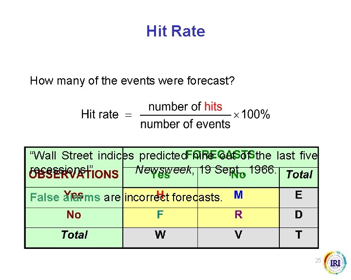 Hit Rate How many of the events were forecast? “Wall Street indices predicted nine