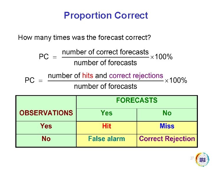 Proportion Correct How many times was the forecast correct? 27 