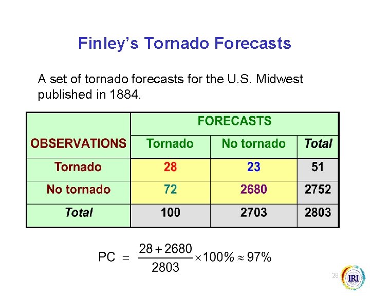 Finley’s Tornado Forecasts A set of tornado forecasts for the U. S. Midwest published