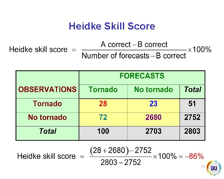 Heidke Skill Score 30 