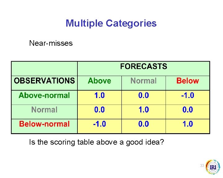 Multiple Categories Near-misses Is the scoring table above a good idea? 33 