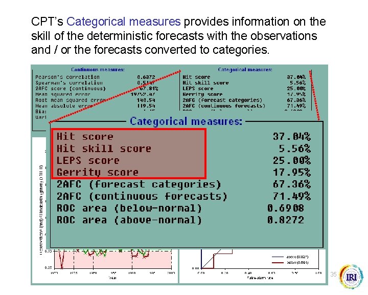 CPT’s Categorical measures provides information on the skill of the deterministic forecasts with the