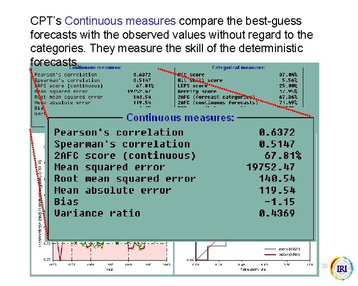 CPT’s Continuous measures compare the best-guess forecasts with the observed values without regard to