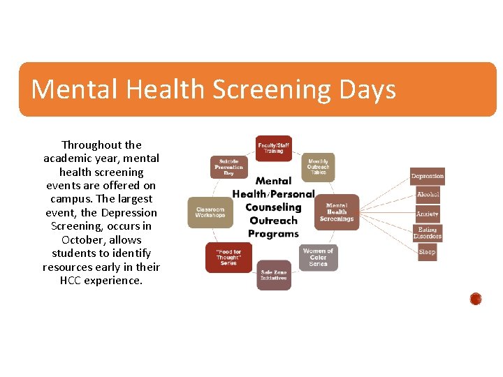 Mental Health Screening Days Throughout the academic year, mental health screening events are offered