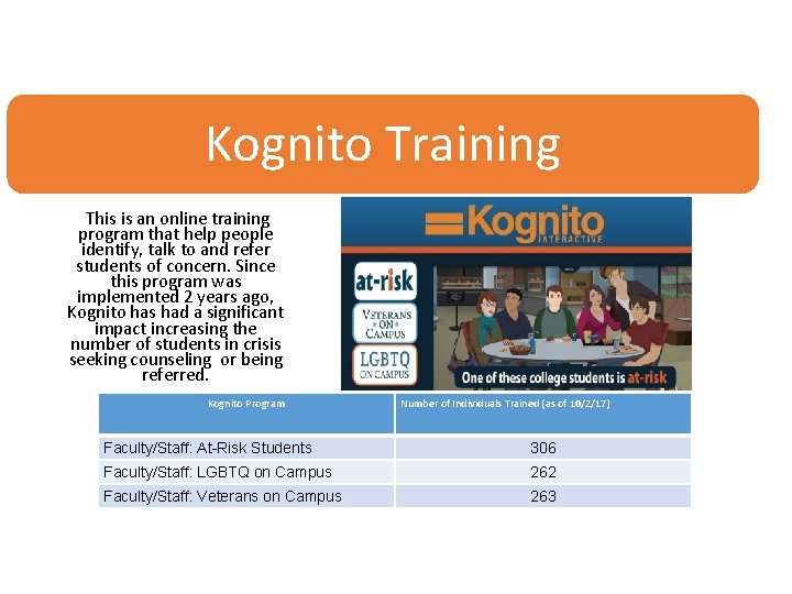 Kognito Training This is an online training program that help people identify, talk to