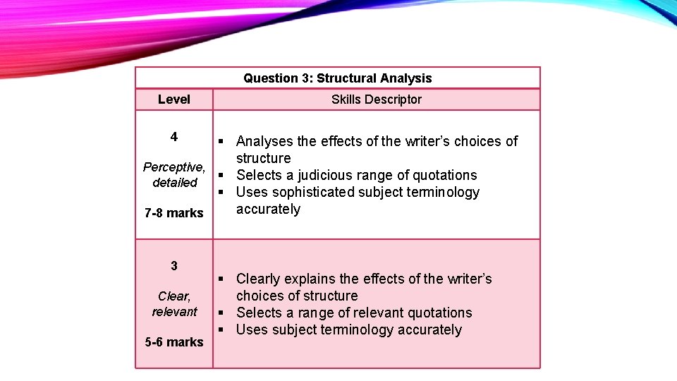 Question 3: Structural Analysis Level Skills Descriptor 4 § Analyses the effects of the