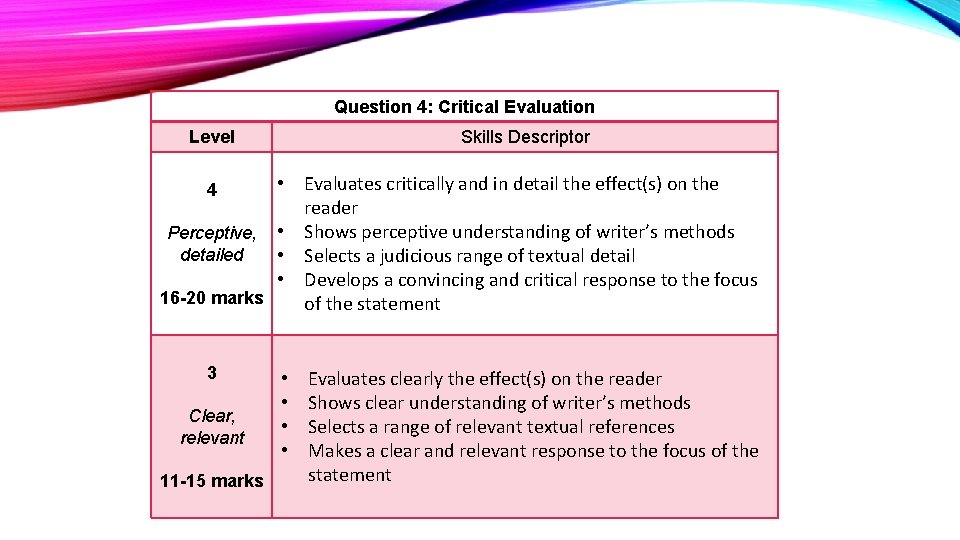 Question 4: Critical Evaluation Level 4 Perceptive, detailed 16 -20 marks 3 Clear, relevant