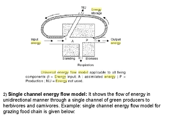 2) Single channel energy flow model: It shows the flow of energy in unidirectional