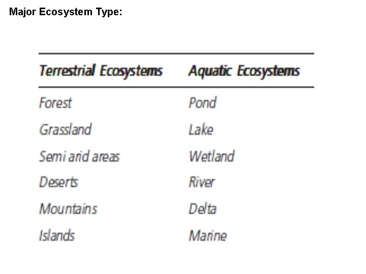 Major Ecosystem Type: 