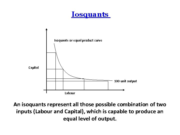 Iosquants Isoquants or equal product curve Capital 100 unit output Labour An isoquants represent