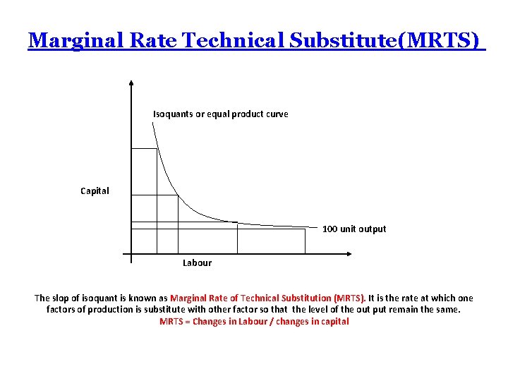 Marginal Rate Technical Substitute(MRTS) Isoquants or equal product curve Capital 100 unit output Labour