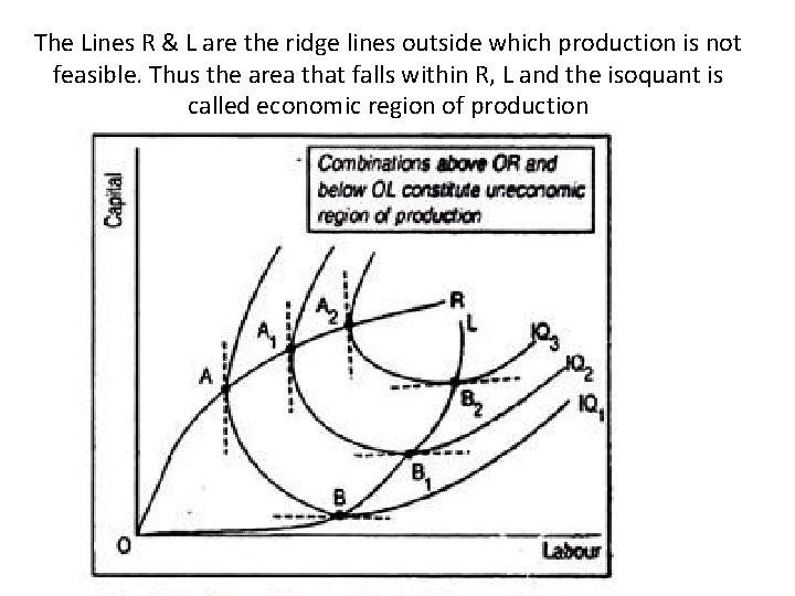 The Lines R & L are the ridge lines outside which production is not
