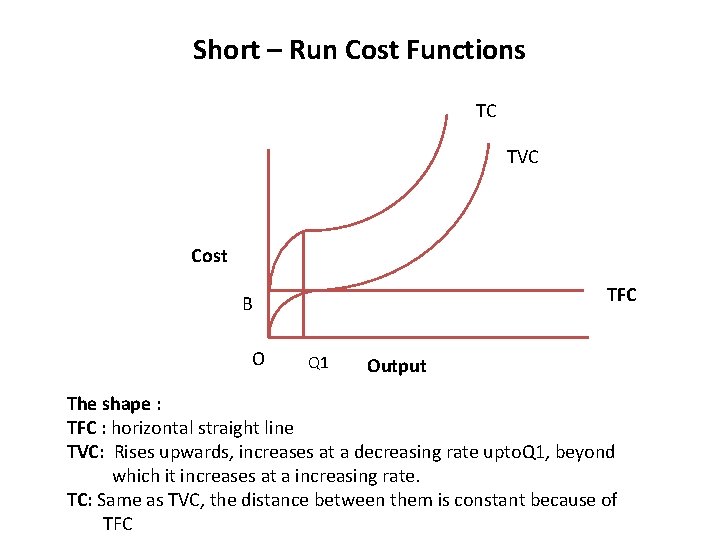 Short – Run Cost Functions TC TVC Cost TFC B O Q 1 Output