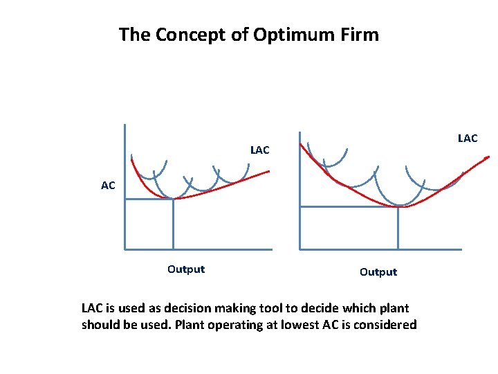 The Concept of Optimum Firm LAC AC Output LAC is used as decision making