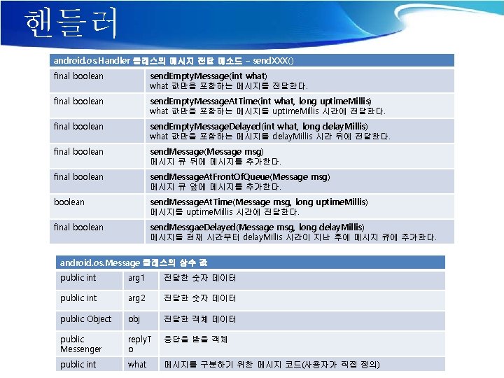 핸들러 android. os. Handler 클래스의 메시지 전달 메소드 – send. XXX() final boolean send.