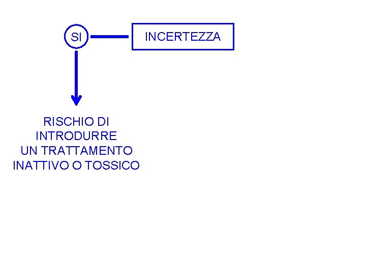 SI RISCHIO DI INTRODURRE UN TRATTAMENTO INATTIVO O TOSSICO INCERTEZZA 